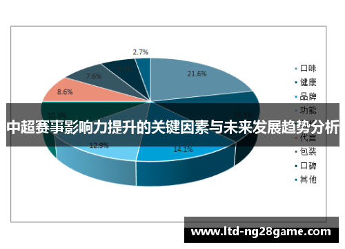 中超赛事影响力提升的关键因素与未来发展趋势分析