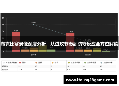 布克比赛录像深度分析：从进攻节奏到防守反应全方位解读