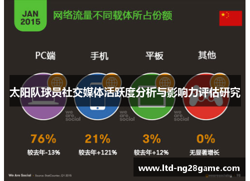 太阳队球员社交媒体活跃度分析与影响力评估研究