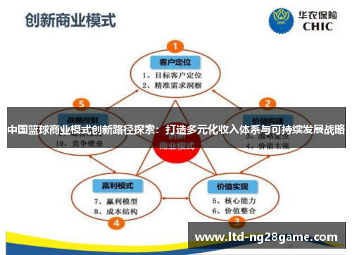 中国篮球商业模式创新路径探索：打造多元化收入体系与可持续发展战略