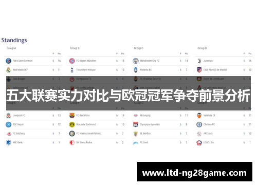 五大联赛实力对比与欧冠冠军争夺前景分析
