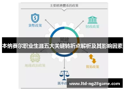 本纳赛尔职业生涯五大关键转折点解析及其影响因素