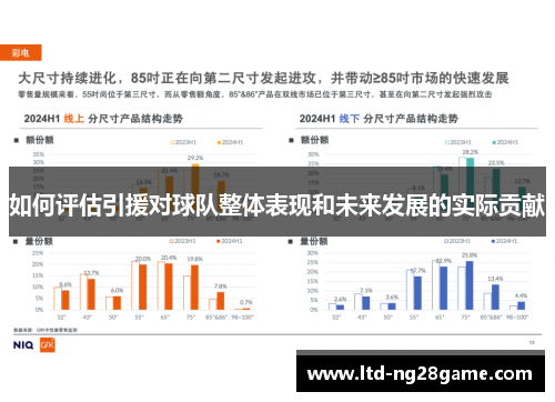 如何评估引援对球队整体表现和未来发展的实际贡献