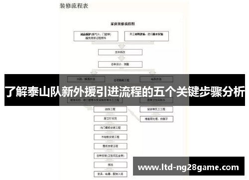 了解泰山队新外援引进流程的五个关键步骤分析