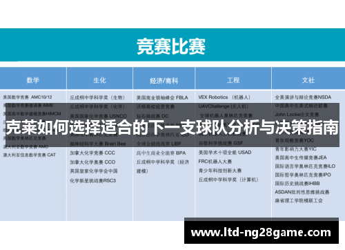 克莱如何选择适合的下一支球队分析与决策指南