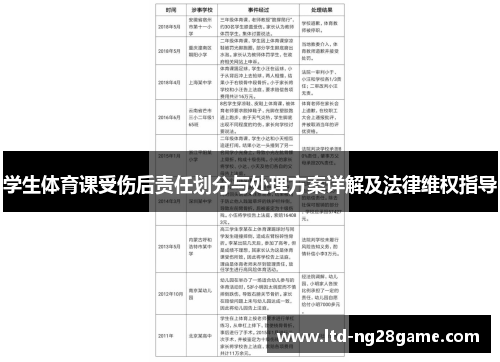 学生体育课受伤后责任划分与处理方案详解及法律维权指导