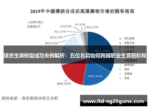 球员生涯转型成功案例解析：五位名将如何跨越职业生涯新阶段