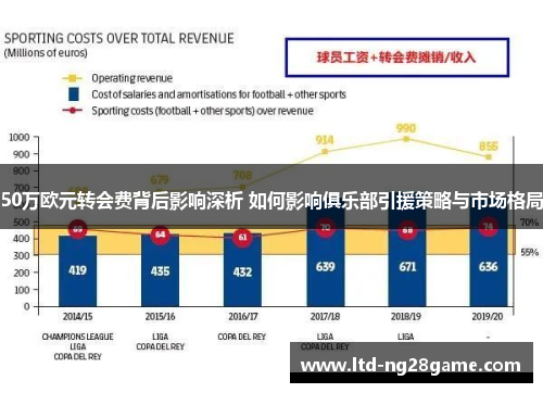 50万欧元转会费背后影响深析 如何影响俱乐部引援策略与市场格局