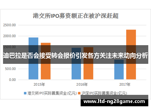 迪巴拉是否会接受转会报价引发各方关注未来动向分析