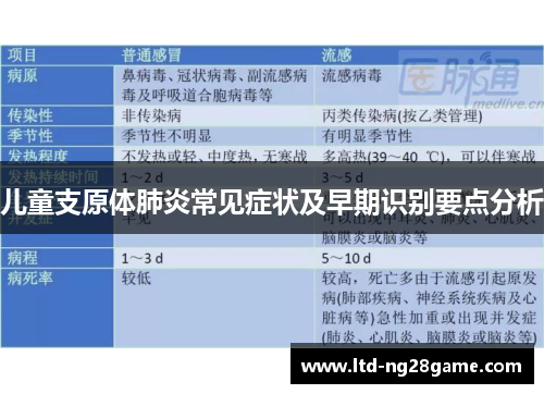 儿童支原体肺炎常见症状及早期识别要点分析