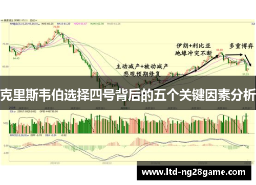 克里斯韦伯选择四号背后的五个关键因素分析
