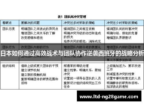 日本如何通过高效战术与团队协作逆袭西班牙的战略分析 日本如何通过高效战术与团队协作逆袭西班牙的战略分析