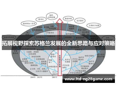 拓展视野探索苏格兰发展的全新思路与应对策略