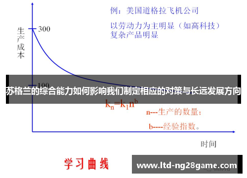 苏格兰的综合能力如何影响我们制定相应的对策与长远发展方向