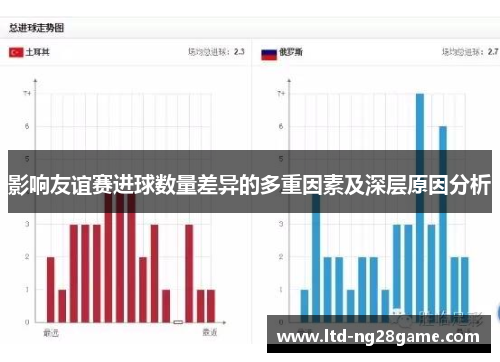 影响友谊赛进球数量差异的多重因素及深层原因分析
