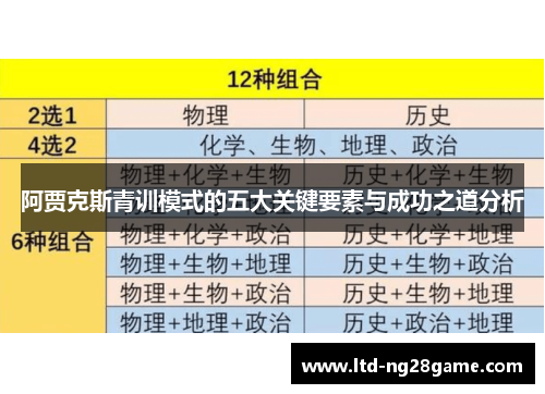 阿贾克斯青训模式的五大关键要素与成功之道分析