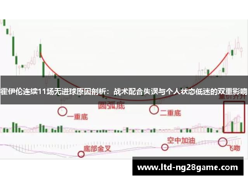 霍伊伦连续11场无进球原因剖析：战术配合失误与个人状态低迷的双重影响