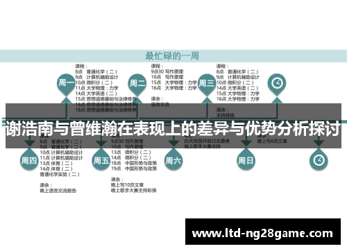 谢浩南与曾维瀚在表现上的差异与优势分析探讨
