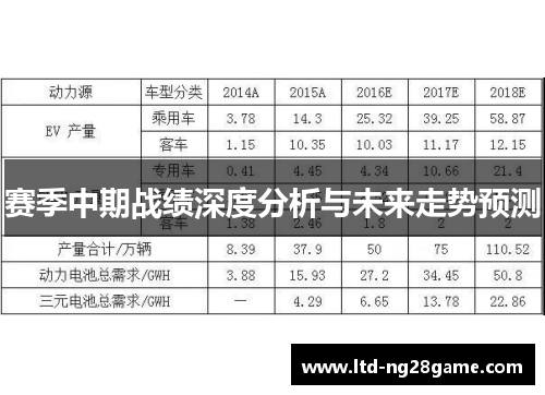 赛季中期战绩深度分析与未来走势预测