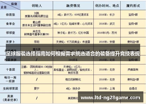 足球服装选择指南如何根据需求挑选适合的装备提升竞技表现