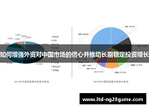 如何增强外资对中国市场的信心并推动长期稳定投资增长