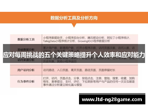 应对每周挑战的五个关键策略提升个人效率和应对能力 应对每周挑战的五个关键策略提升个人效率和应对能力